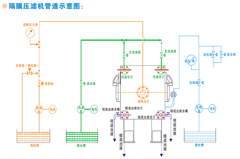 隔膜色虎视频下载管道连接示意图.png